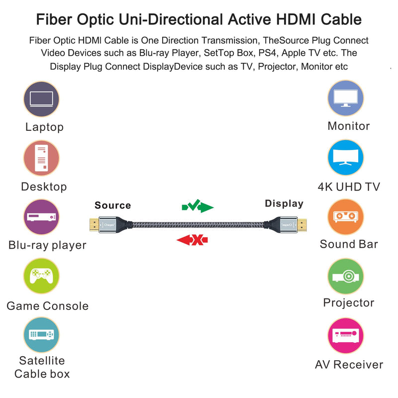 Cheges HDMI Cable 4K 60 FT Fiber Optic, 4K 60HZ High Speed 18 Gbps HDMI Cable,HDR, HDCP 2.2/1.4, 3D, 2160P,1080P HDMI Cord for UHD TV,Monitor, PS4/3, Xbox One