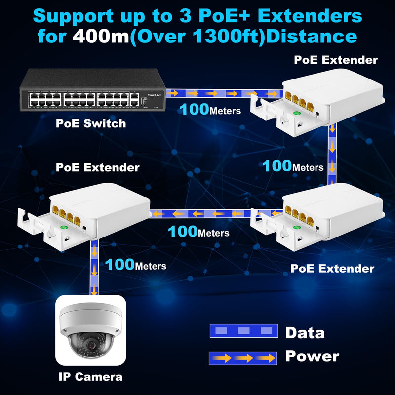 PoE Extender Gigabit, 4 Port PoE Repeater, One IEEE802.3af/at(Power-in) ,Three IEEE802.3af/at (Power-Out) for Ethernet/PoE Power AP, IP Camera, IP Telephone and Other Network equipments