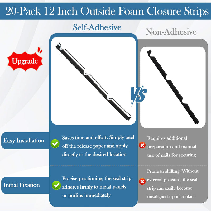 20Pcs 12 Inch Outside R Panel Foam Closure Strips -12" Replacement for Metal Corrugated Roofing Panels -3' Long Classic Rib Profile (Outside)