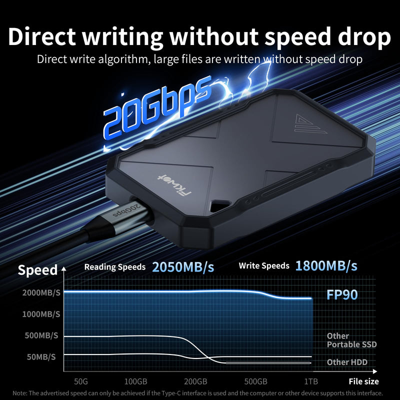 500GB Portable SSD, Up to 2050MB/s, USB 3.2 Gen2 USB-C, IP68 Water & Dust Resistant, Shockproof, External Solid State Drive for Smart TV, Cameras, iPhone 16/15, Windows, Mac and Other Devices (FP90) 500GB