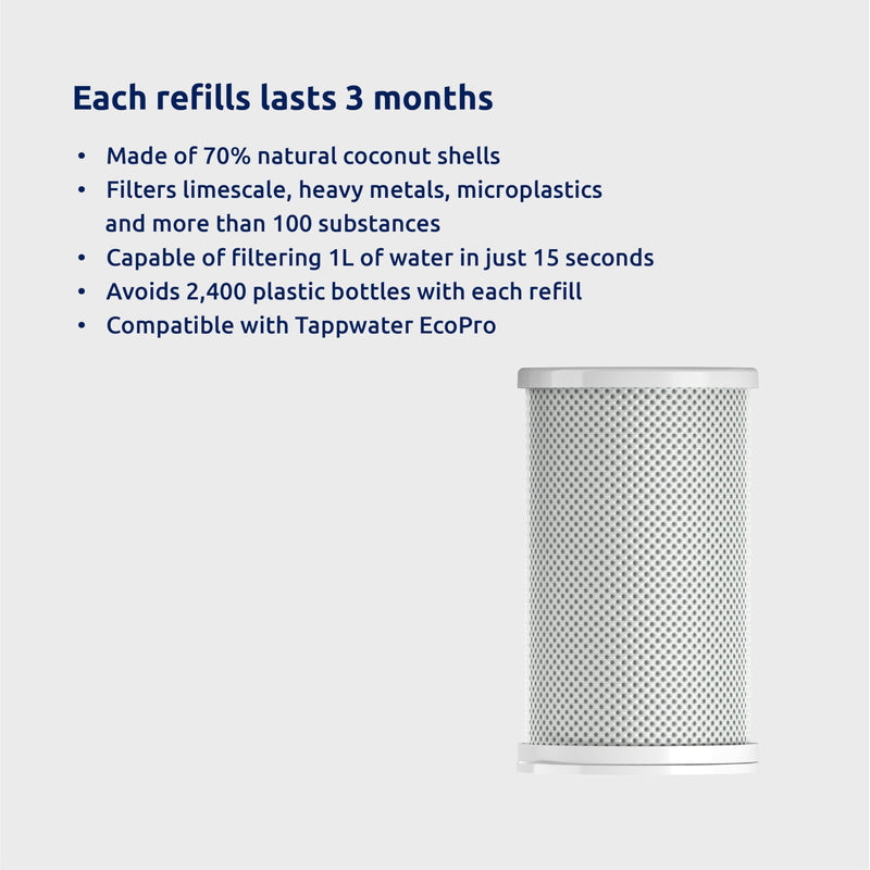 Tappwater EcoPro Refills - Set of 2 refill cartridges for EcoPro water filter