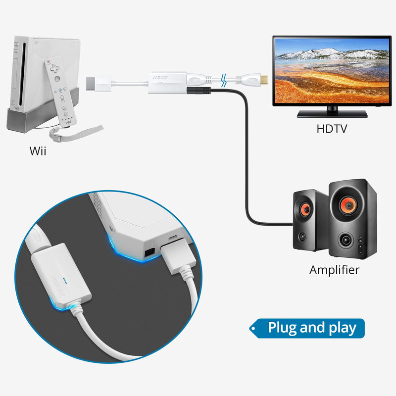 AUTOUTLET Wii to HDMI Converter 1080P for Full HD Device, Wii HDMI Adapter with 3,5mm Audio Jack&HDMI Output Compatible with Nintendo Wii, Wii U, HDTV, Monitor-Supports All Wii Display Modes 720P White