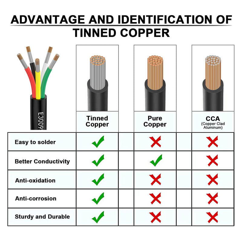 20awg 5×0.5mm² 20meter Electrical Cable 5 Core Extension Cable UL2464 5V/12V/24V/300V Oxygen Free Multi-strand Tinned Copper Cable Landscape Wire LED Lamps in Automotive Outdoor… 20meter 5×0.5mm²