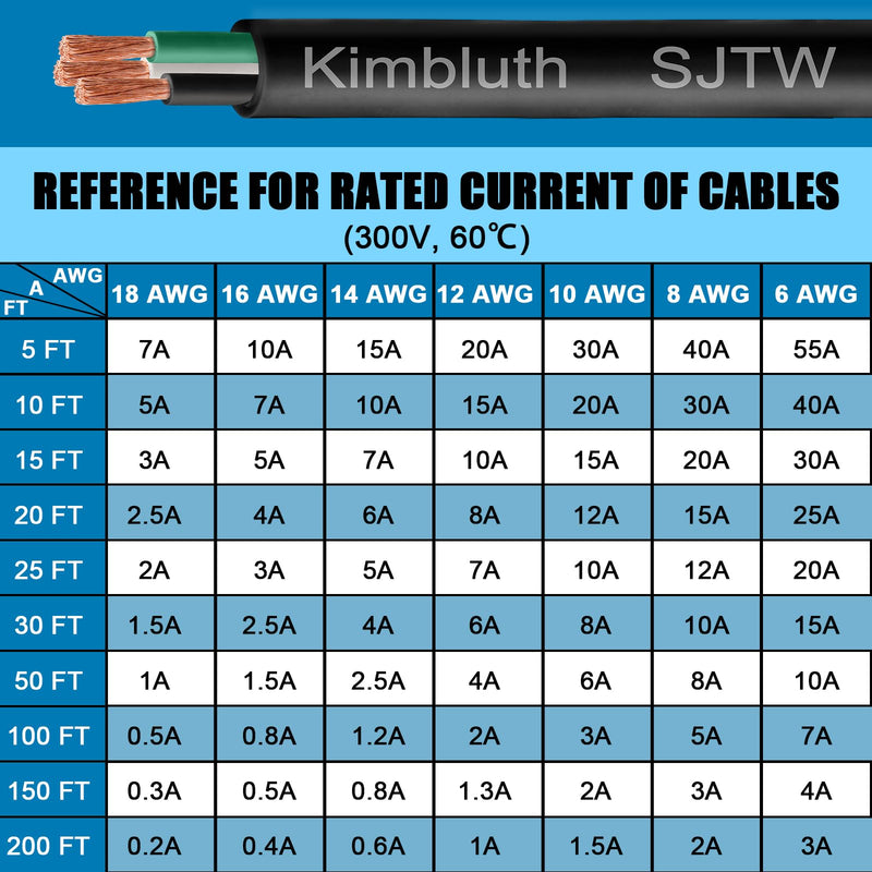 8 Gauge 3 Conductor Wire SJTW Outdoor Extension Power Cable 5FT, 8/3 Wire Heavy Duty Pure Copper Electrical Wire for Lawn, Battery, Automotive, Outdoors 8 Gauge 5FT 3C