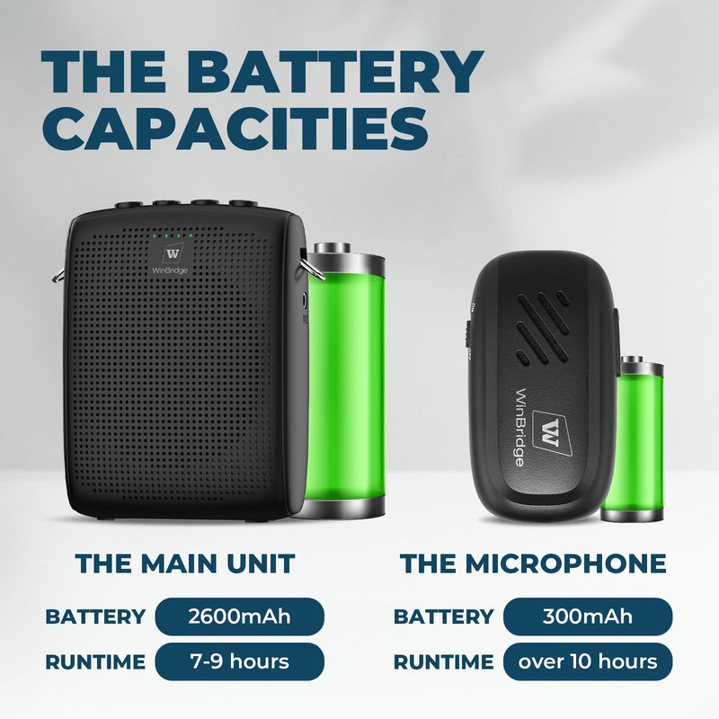 WinBridge Wireless Voice Amplifier with Bluetooth Lavalier Lapel Microphone for Teachers,Portable Speaker and Wireless Clip On Microphone System, Mini Megaphone Speaker Mic Set 15W 2600mAh WB005 WB005N