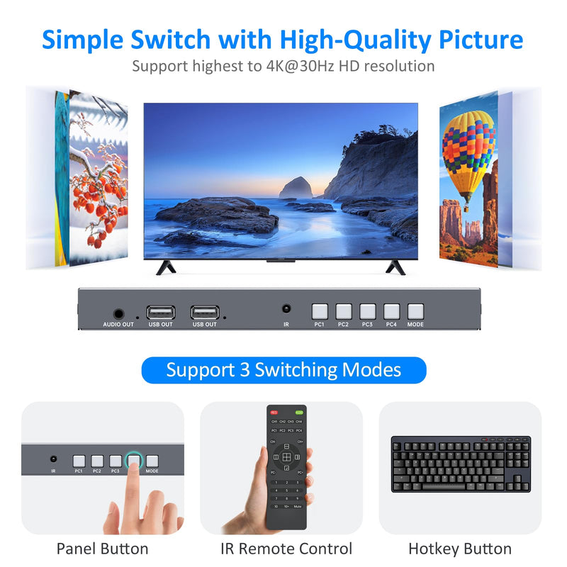 4 Port HDMI KVM with Multi-Viewer, 4x1 Quad Multiviewer Seamless Switcher, Support 4K@30Hz, PIP & POP, Keyboard Hotkey Switch, 3.5mm Audio Output