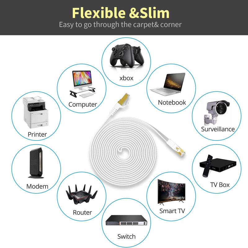 Veetop 10m Lan Cable Network Cable Cat 7 Ethernet Cable with Gold-Plated RJ45 Connector Flat and Thin with 10 Gbps Transfer Rate 10 Meters White White