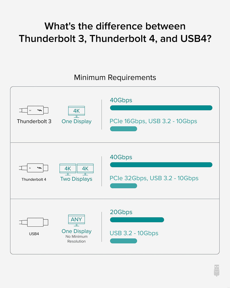 Plugable Thunderbolt 4 Cable [Thunderbolt Certified] 6.6ft USB4 Cable with 100W Charging, Single 8K or Dual 4K Displays, 40Gbps Data Transfer, Compatible with Thunderbolt, USB4, USB-C - Driverless ['2m (6.6ft)']