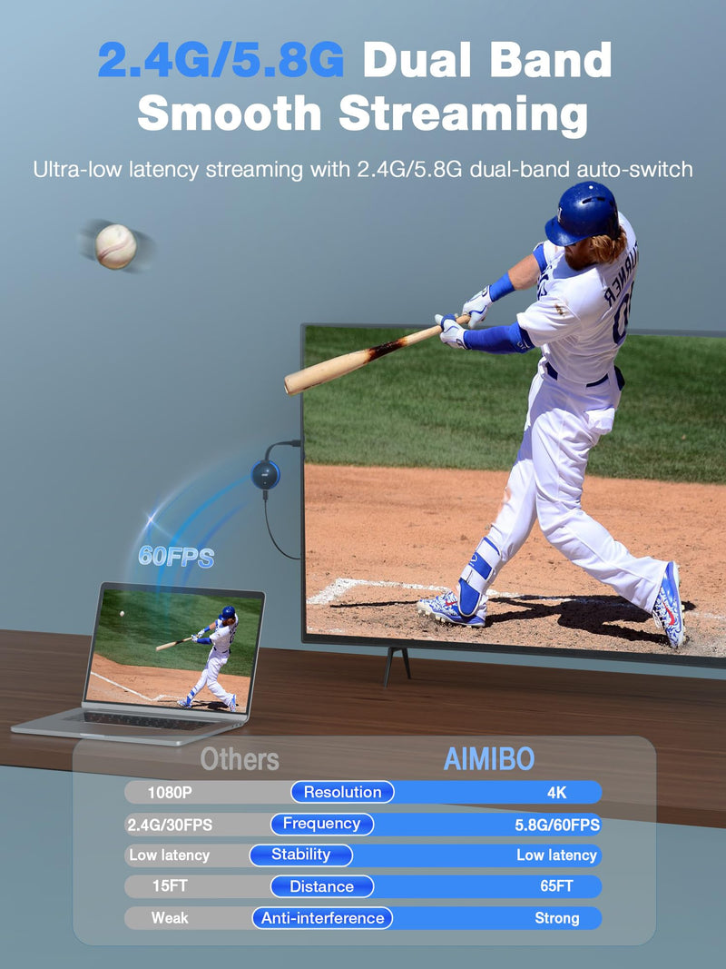 AIMIBO 4K Wireless Display Adapter 5G - Truly Plug & Play HDMI Wireless Dongle, Casting Video from Android iOS Windows MacOS Tablet Laptop to TV Monitor Projector, Support Airplay DLNA Miracast Blue 1RX