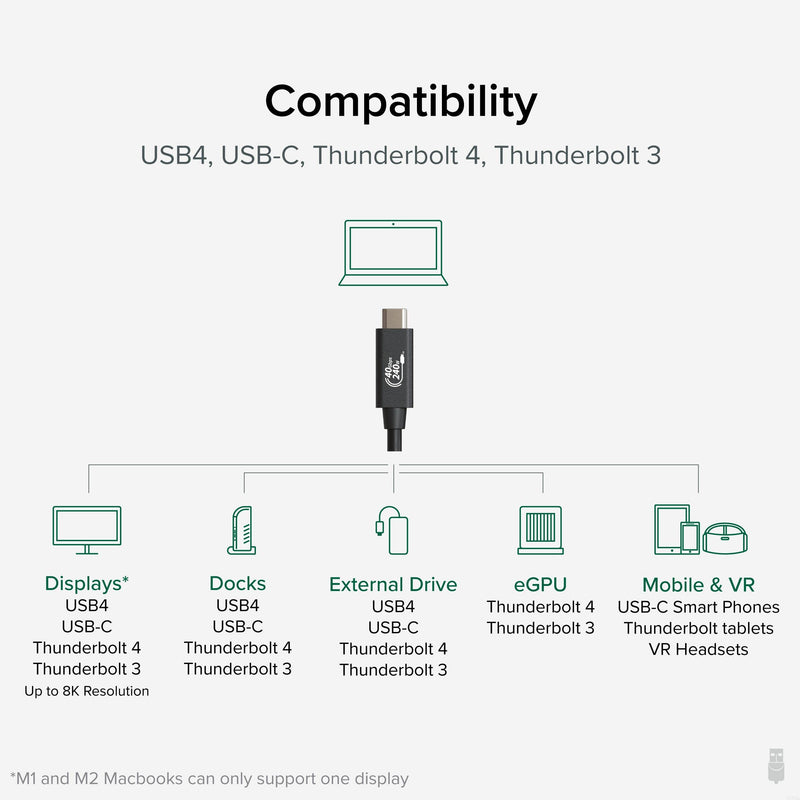 Plugable USB C Cable, 240W Charging Cable 40Gbps, 4K 120Hz, 8K 60Hz USB-C Monitor, iPhone, MacBook, iPad, Samsung Galaxy, 3.3 Feet (USBC-240W-1M) 1 meter