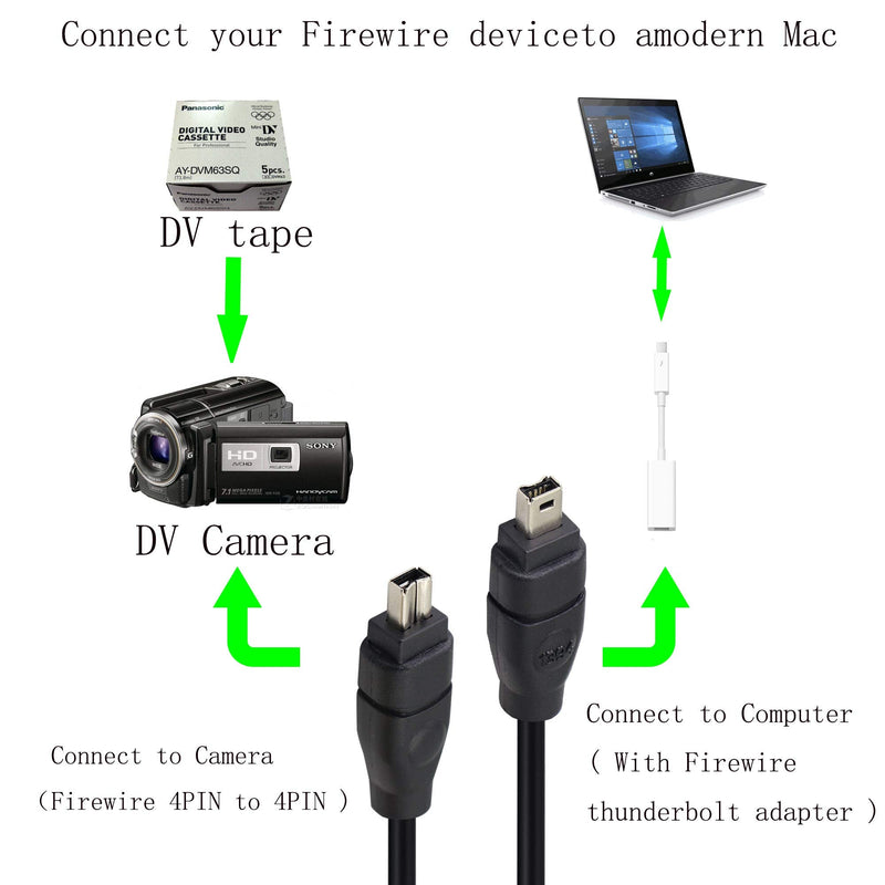 GINTOOYUN FireWire 400 Cable Cord 4 Pin to 4 Pin Male to Male iLink DV Cable Firewire 400 IEEE 1394 Cord for Computer Laptop PC to Camcorder - 6 Feet Black
