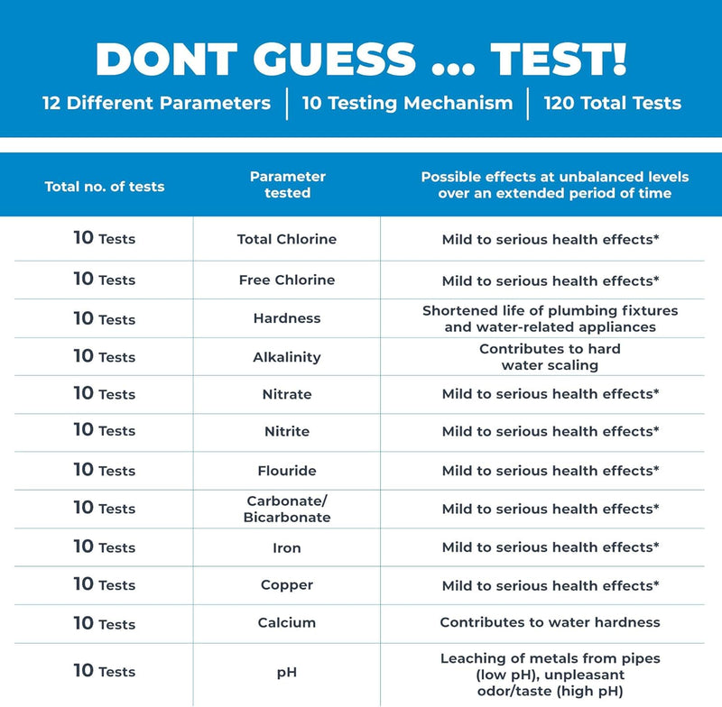 Safe Home® Complete Drinking Water Test Kit – DIY Screening for 14 Parameters + Optional Testing at Our EPA-Certified Lab for up to 48 Parameters – Made in the USA