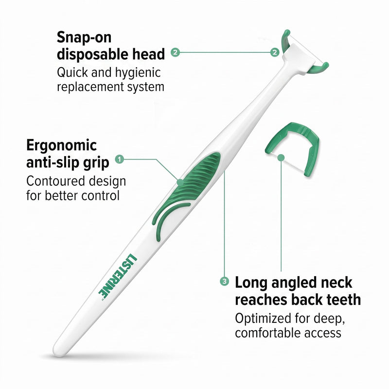 Ultra Clean Access Flosser for Hard-to-Reach Back Teeth, 3 Reusable Floss Handles with 84 Disposable Mint Refill Heads, Long Handle Flossing Tool for Adults