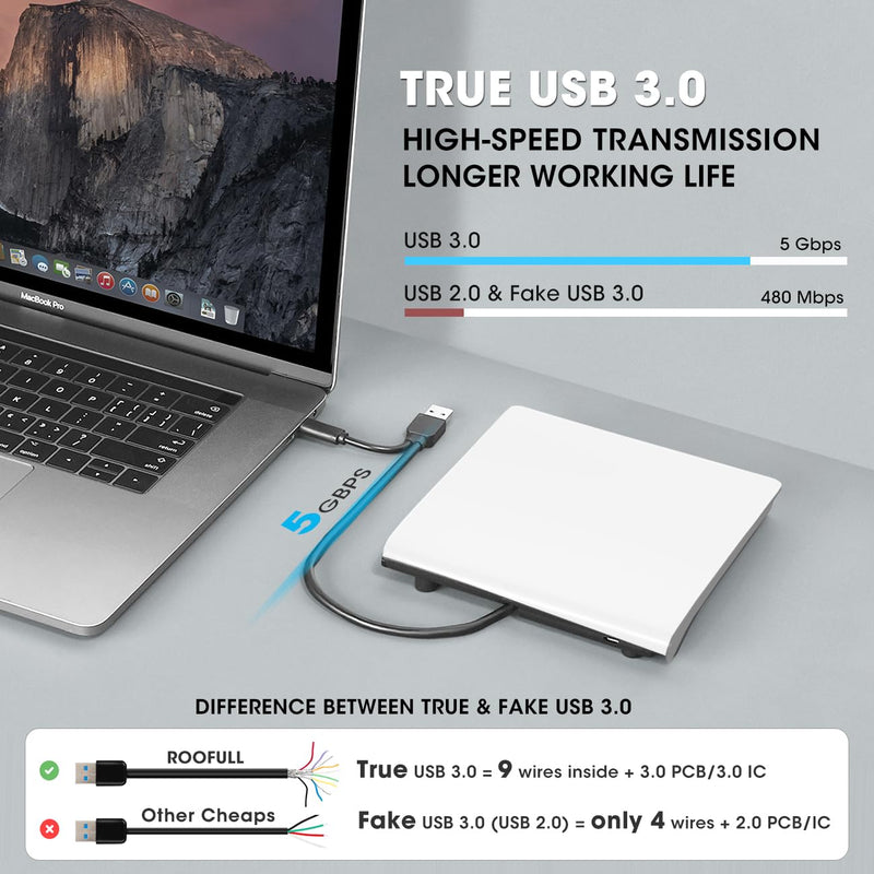 ROOFULL External CD DVD Drive for Mac Laptop, USB 3.0 & USB-C CD DVD Reader Writer Burner Player ROM/RW Portable Optical Disc Drive for Apple MacBook Pro, iMac, Windows 11/10/8/7 Computer PC, White 2 In 1 (White)