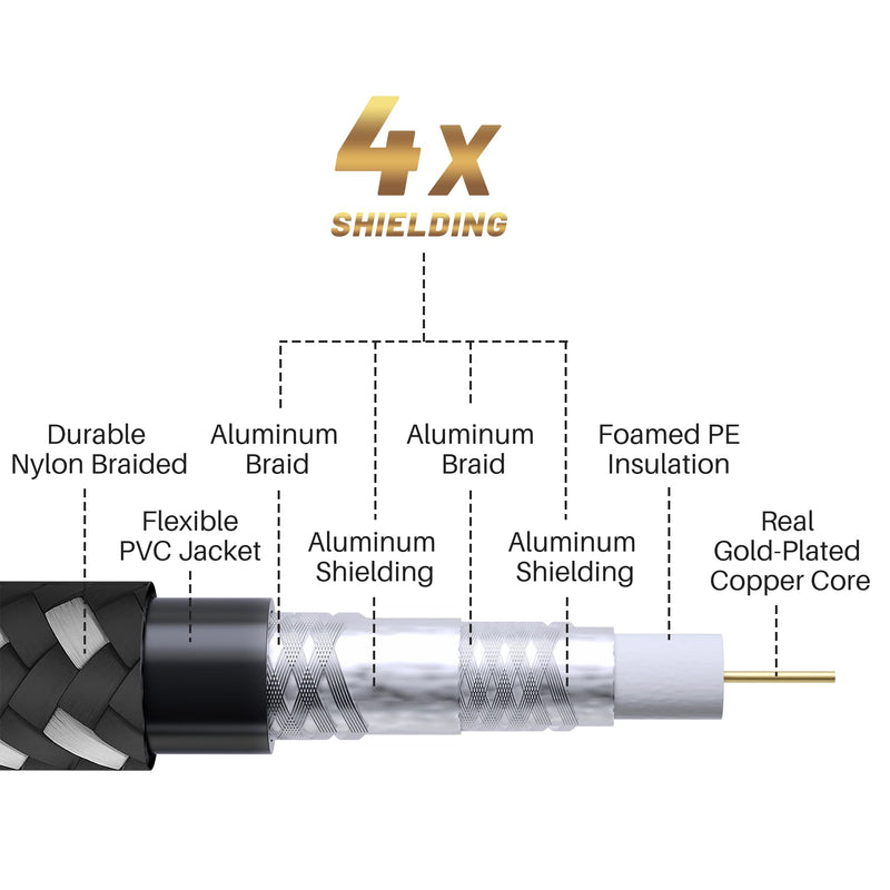Adoreen Coaxial Cable 10 ft-2 Pack-Right Angle Quad Shielded 90 Degree RG6 Coax Cable Cord, Male F Gold-Plated Nylon-Braided, in-Wall, Digital TV Aerial AV with Angled Male to Female Adapter+15 Ties 10ft-2PK Angled to Straight