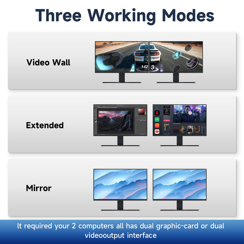 Kvm Switch HDMI 2 Monitors 2 Computers 4k 240hz Dual Monitor kvm Switch hdmi2.1 2 PC Monitor Switch 4k 144hz USB3.0