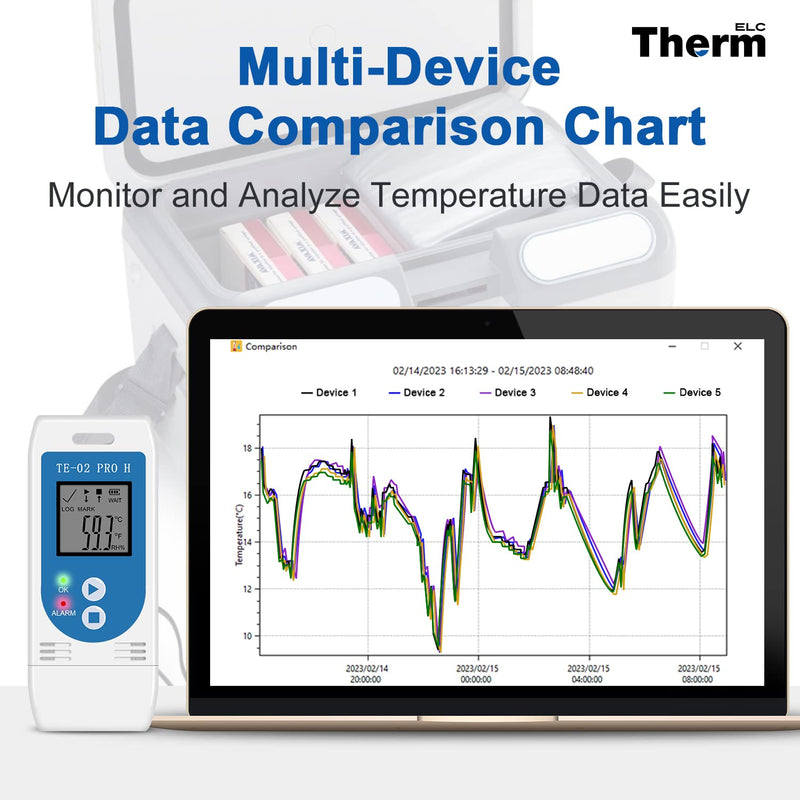 ThermElc TE-02 Pro TH data logger temperature humidity with automatic CSV PDF reports, comparison of data from multiple devices, monitoring of cold and deep-freeze storage with calibration certificate 1 PCS