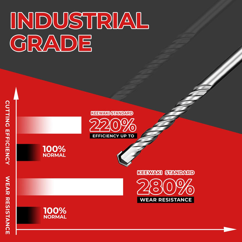 SDS Plus Rotary Hammer Drill Bit 1/2" x 39" Concrete Masonry Drill Bits for Brick, Cement & Stone - Durable Alloy Tip, Fast Drilling 1/2" x 39" Length :39 inch