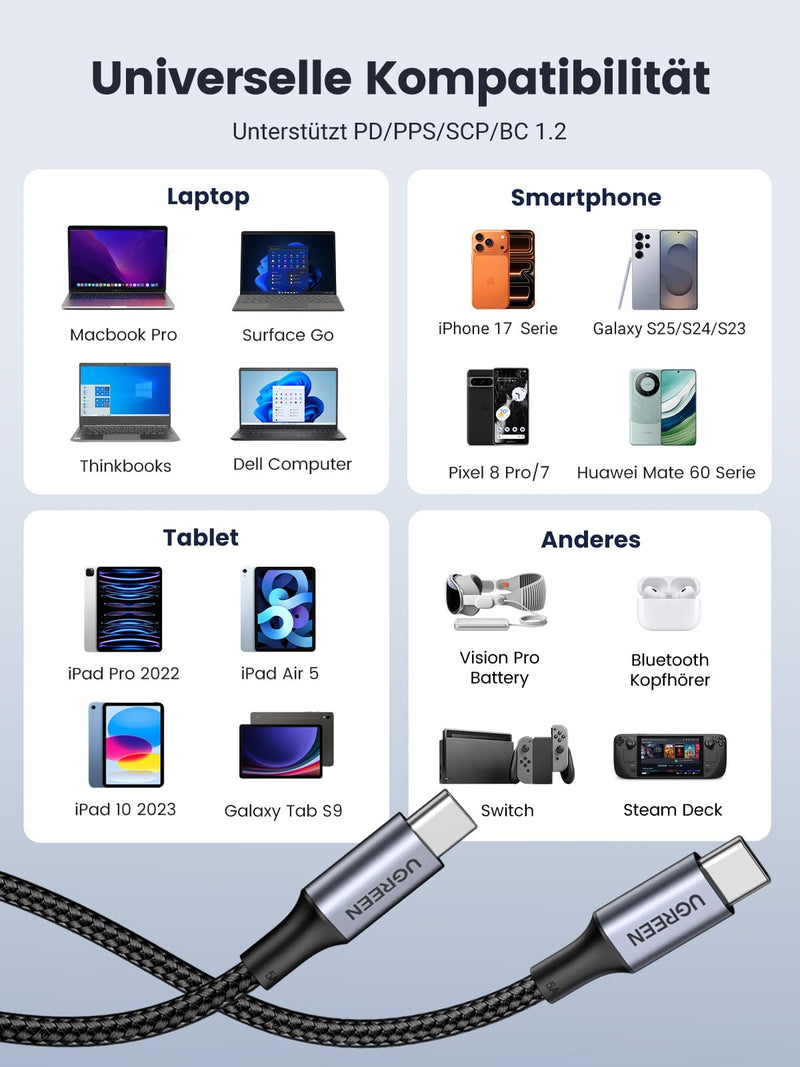 UGREEN USB C Cable 100 W Charging Cable USB-C PD 3.0 Fast Charging Cable | PPS USB C to USB C Cable for iPhone 17/16/15 Series, MacBook Pro/Air, iPad Pro, Galaxy S26, Steam Deck etc. (2 m, 2 pieces) 200.0 centimeters