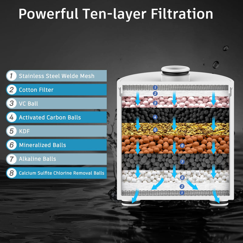 FEELSO Filtered Shower Head, High Pressure 6 Spray Modes Shower Head with Filters for Hard Water Remove Chlorine, Improves Skin & Hair, Rain Showerhead with One-Click Filter Change Design Chrome