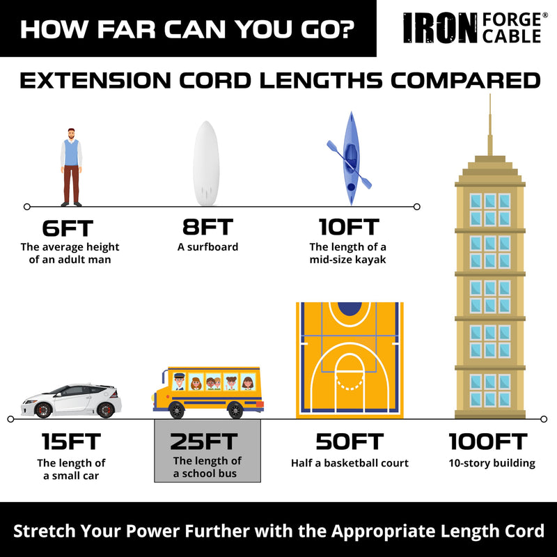 Iron Forge Cable 2 Pack 25 ft White Extension Cord with 3 Outlets - 16/2 SJTW 2 Prong Indoor Extension Cord with Multiple Outlets 25 Foot