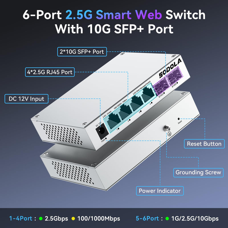 SODOLA 6 Port 2.5Gb Easy Web Managed Switch, 4 x 2.5G Base-T Ports, 2 x 10G SFP+,Aluminum Alloy Cooling & Magnetic Mounting - LACP/QoS/VLAN/IGMP Managed Multi-Gigabit Switch for Homelab SL902-SWTG124AS