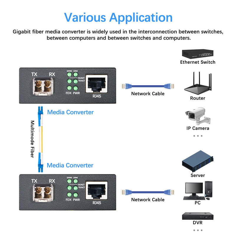 Gigabit Ethernet Media Converter, Multimode Dual LC Fiber SFP to RJ45 Converter, for 10/100/1000Base-TX to 1000Base-SX with a SFP Transceiver, MMF 850nm, up to 550m Gigabit Multi Mode LC
