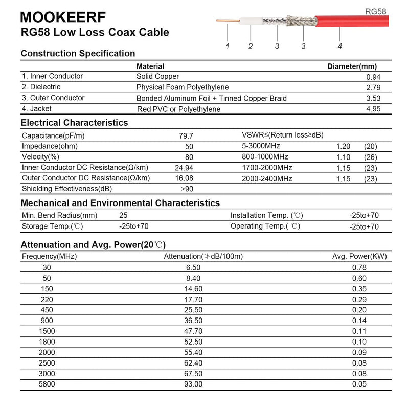 CB Coax Cable - 15FT RG58 PL-259 UHF Male to Male Cable low loss CB Antenna Cable CB Radio Coaxial Cable for CB Radio, Ham Radio, Amateur Radio, Antenna Analyzer, SWR Meter (Red) 1