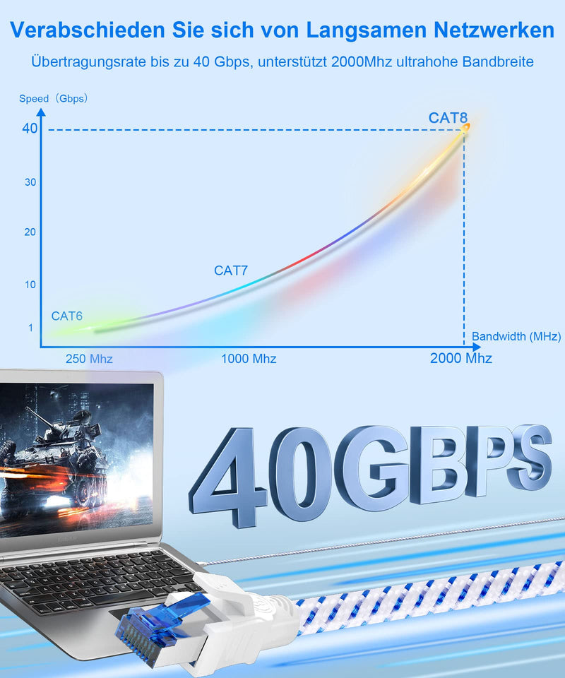 Lan cable network cable Cat 8, Ethernet cable 1m 2m 3m 5meter 10meter 15meter 20meter 30meter, 40Gbps 2000MHz Gigabit S/FTP patch cable with rj45 connector for Ps5, laptop, faster than Cat 7 (0.5 m) 0.5m