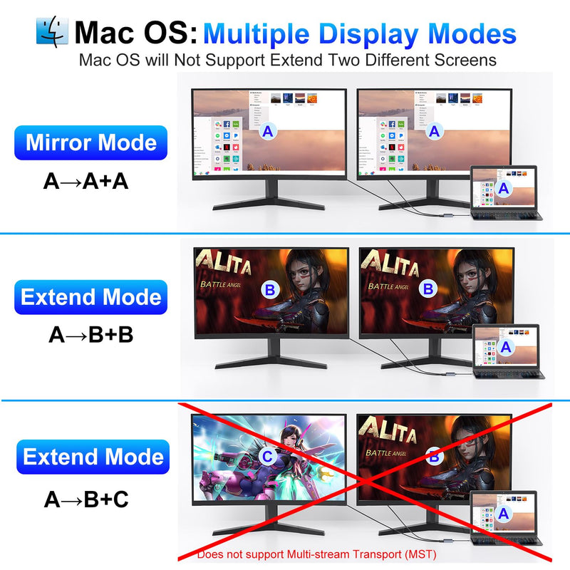 HDMI Splitter Extended Display, USB C to Dual HDMI Adapter 4K@30Hz, Dual Monitor Adapter for Extended Display with 2 HD MI/USB3.0/100W PD Fast Charging, Compatible with HP/Dell/MacBook/Lenovo