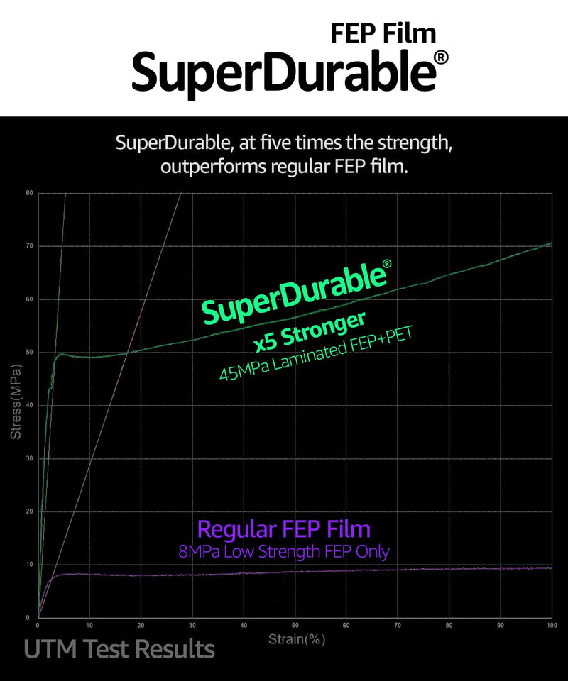 SuperDurable Toughest FEP Release Film 2 pcs (450mm x 280mm), x5 Tougher, Made in Korea by 3DMaterials 450mm x 280mm