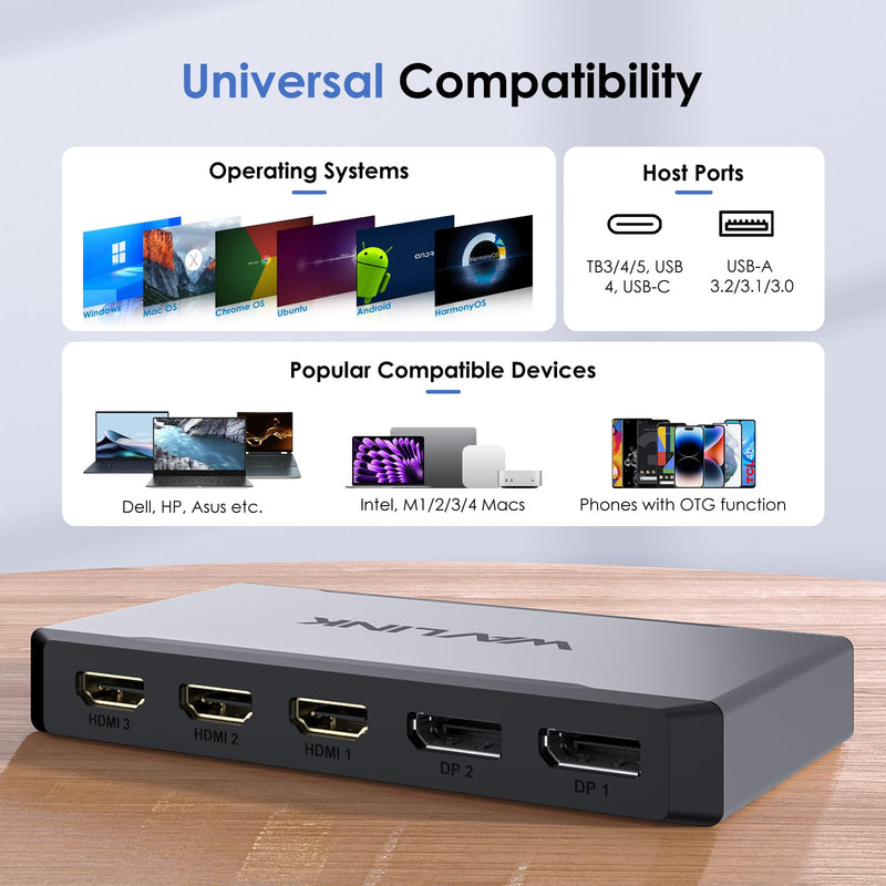 WAVLINK Triple Monitor Adapter for M1/M2/M3/M4 macOS Systems. Type-C&A Hosts, 100W PD in, 3 HDMI 2 DP Available, Triple 4K@60Hz, SMI Driver Required