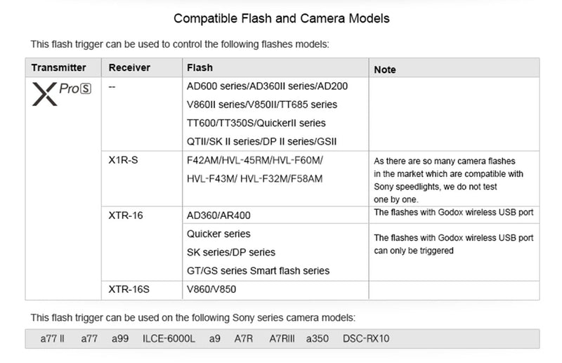 Godox Xpro-S TTL Wireless Flash Trigger 1/8000s HSS for Sony A77 II, A99, A9, A7R II, A6000, DSC-RX10 Digital Camera, TCM Smart Function, 5 Delicated Group Button