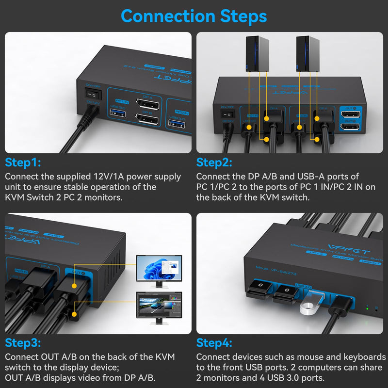 4K@144Hz Displayport KVM Switch 2 Monitors 2 Computers USB3.0 KVM Switch Dual Monitor for 2 Computers Share 2 Monitors and 4 USB Devices Support Extended/Copy Mode with Desktop Controller 2 PC 2 Monitors Deep Blue