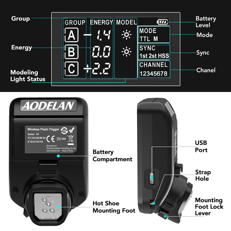 AODELAN TTL HSS 1/8000s Wireless Flash Remote Trigger Compatible for Sony Camera; Replace P-rofoto Air Remote TTL-S