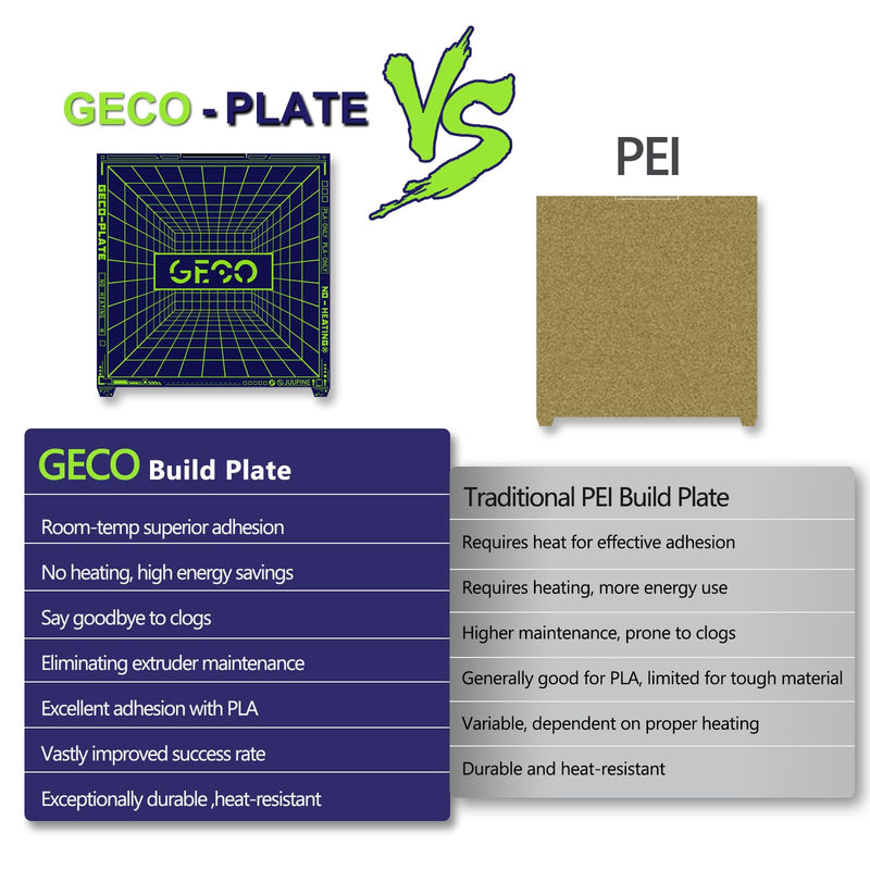 Upgraded K2 Plus Build Plate Geco Plate 370x370mm PLA Cold Printing Super Sticky No Heating Energy Saving Room Temperature Printing Spring Steel Heated Bed for Creality k2 Plus 3D Printer. 370x370mm(for Creality k2 Plus)