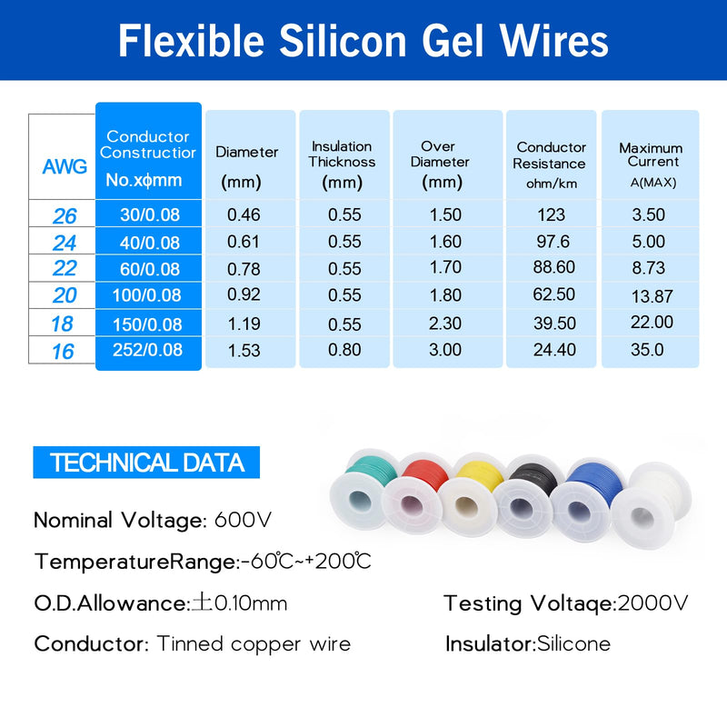 18 AWG 0.75mm² silicone electronics electrical wire cable kit, 4 meters each, wire tinned copper strands, for DIY models household appliances etc. 0.75mm² 18AWG-4M silicone