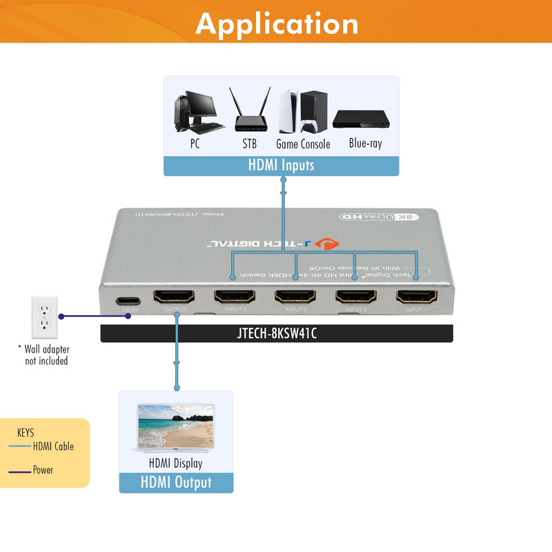 J-Tech Digital HDMI Switch 4K 120hz, 2.1 Switch 4 in 1 Out, 8K 60Hz 1080P 240Hz IR Remote Auto Switch USB C Power Cable, Compatible with HDR & Dolby Vision ALLM VRR QFT [JTECH-8KSW41C] 8K 4X1 HDMI Switch