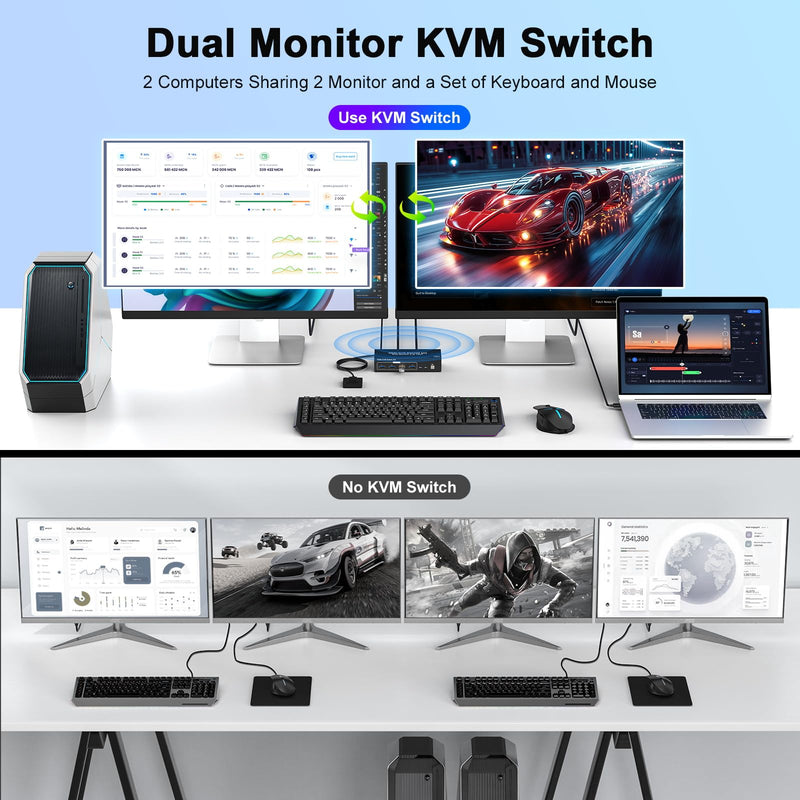 4K HDMI Displayport KVM Switch 2 Monitors 2 Computers Dual Monitor, 4K@60Hz KVM Switcher 2PC Extended Display for 2 Port Share 4 USB 3.0 Hub Keyboard Mouse Desktop Controller and 2 USB Cables Included 4K- 2x2 HDMI+DP