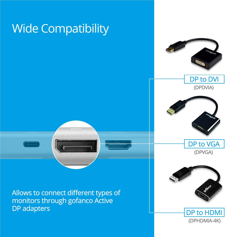 gofanco 4K 60Hz USB-C MST Hub with 3 Displays – USBC to Up to 3 Displays (HDMI/DisplayPort/VGA), 100W PD Charging, Thunderbolt 3 & 4 Compatible, Windows Only, No macOS, DP Alternate Mode (USBCMST3VID) 4K 60Hz Triple