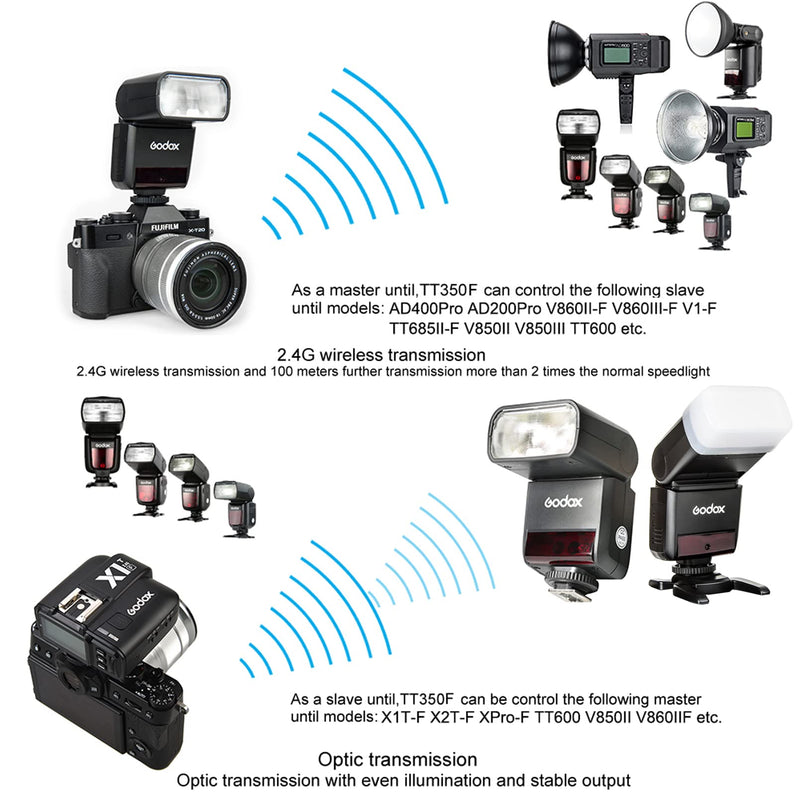 GODOX TT350F Flash for Fujifilm Camera, 2.4G Wireless GN36 HSS 1/8000s TTL Camera Flash Speedlite Compatible for Fuji Digital Camera X-Pro2 X-T20 X-T2 X-T1 XPro1 X-T10 X-E1 X-A3 X100F X100T