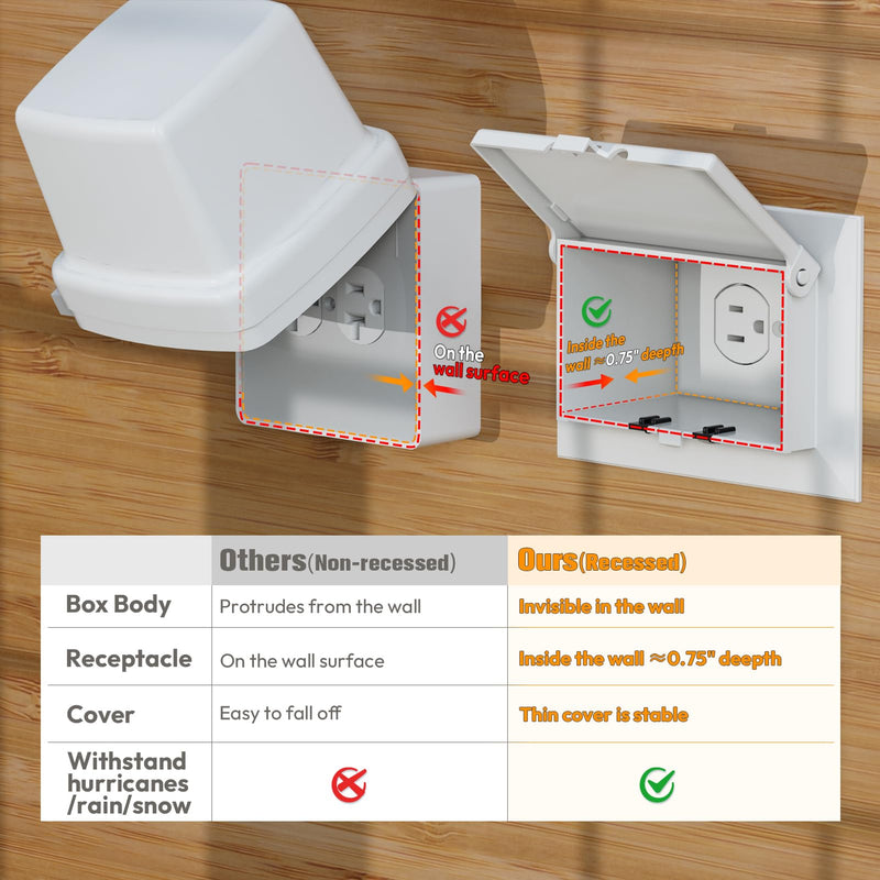 Recessed Outlet Box, DBHS1W-1 Low Profile Electrical Outlet Boxes, Wall Plate Kit for New Vinyl Siding, Enclosed Weatherproof Pack with Duplex & Decorator Style Covers, 1-Gang, Horizontal, White White, Horizontal