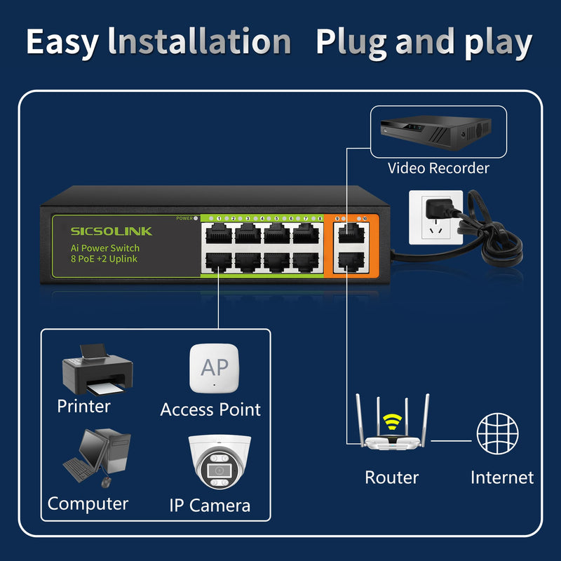 8 Ports PoE+ Ethernet Switch 2 Uplink 802.3af/at 120W Total Power 100Mbps Network Hub 20 Gbps Switch Capacity Unmanaged PoE Switch Suitable for IP Cameras Home & Office. 8*POE+2*FE