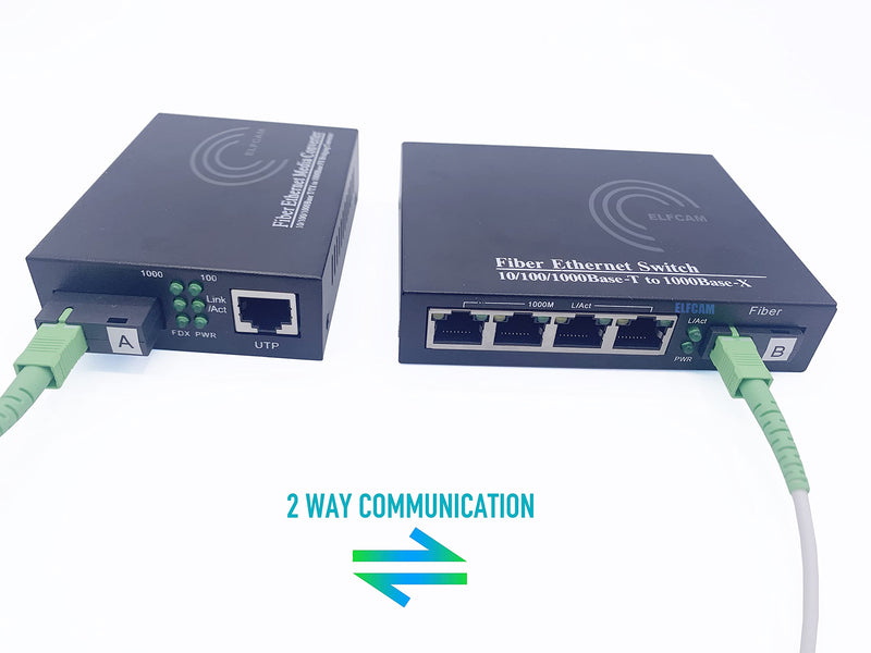 Elfcam 2 Pieces Converter Fibre ethernet, Media Converter up to a Distance of 20 km to Optical SC Mono Mode, with Adapter 10/100/1000 Mbps (1 RJ45 Port *4 RJ45 Port) 1 RJ45 Port *4 RJ45 Port