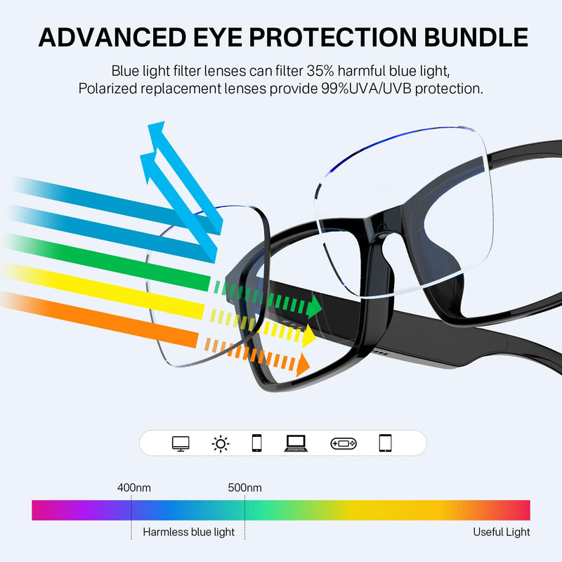Bluetooth Audio Smart Blue Light Glasses for Men & Women, Blue Light Filtering & Open Ear Sound Smart Glasses with Mic & Speakers - Touch & Voice Assistant Compatible for Office,Music,Answering Calls Bluetooth Audio Smart Glasses