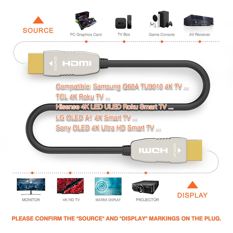 RUIPRO 4K HDMI Fiber Optic Cable 50 Feet 18Gbps 4K@60Hz ARC HDR10 Ultra Slim Flexible HDMI 2.0b Cable 50FT
