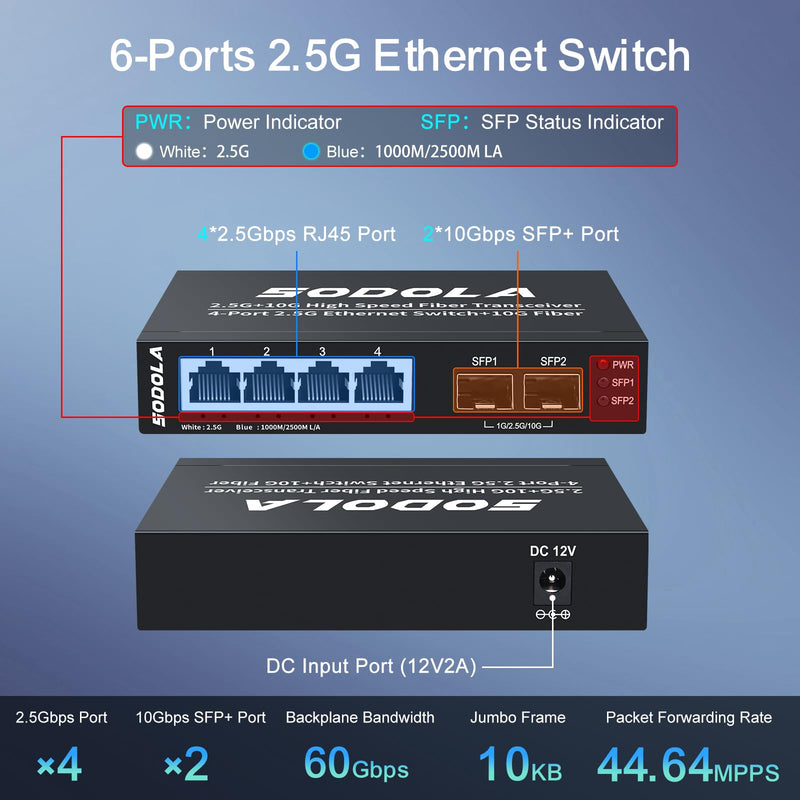 SODOLA 6 Port 2.5G Umanaged Ethernet Switch,4X 2.5GBASE-T Ports,2X 10G SFP, 60Gbps Switching Capacity,Mini Wall Mountable 2.5Gb Network Switch for Wireless AP, NAS, PC 4X2.5G+2X10G SFP+