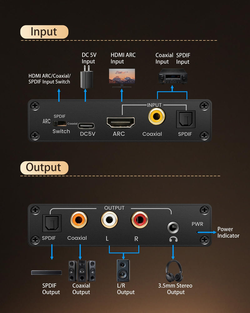 HDMI ARC Audio Extractor DAC Audio Converter 192KHz Digital to Analog Converter for PS3 PS4 HDTV DVD Home Systems, HDMI ARC/Optical/Coaxial Input, SPDIF/Optical/RCA/3.5mm Stereo Output(with 4 Cables) ARC+DAC