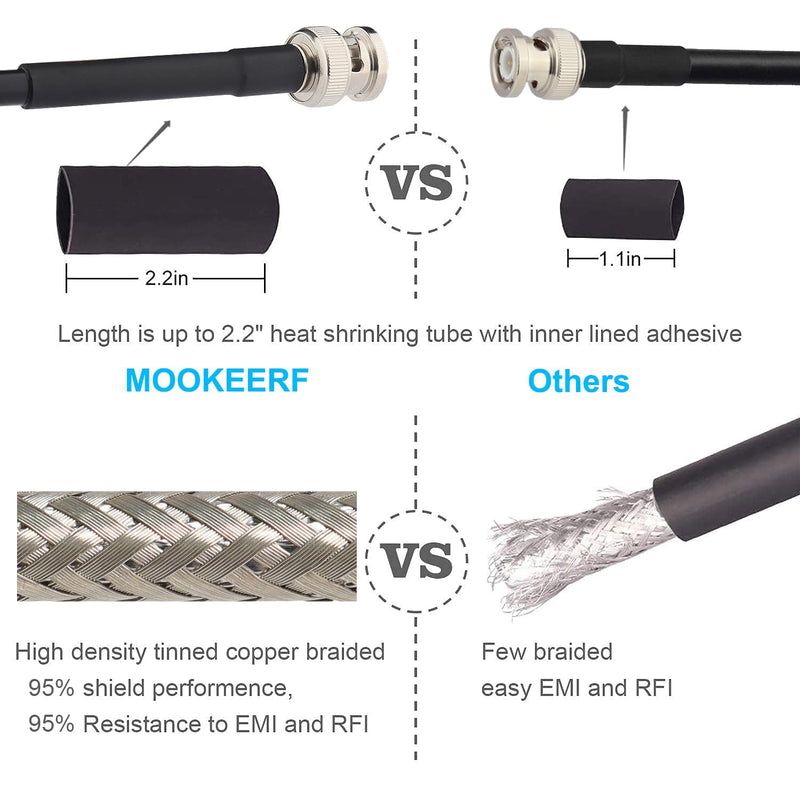 2PCS BNC Male to BNC Male Coax Cable 5ft, 50 Ohm RG58 Coaxial Cable with BNC Connectors 2