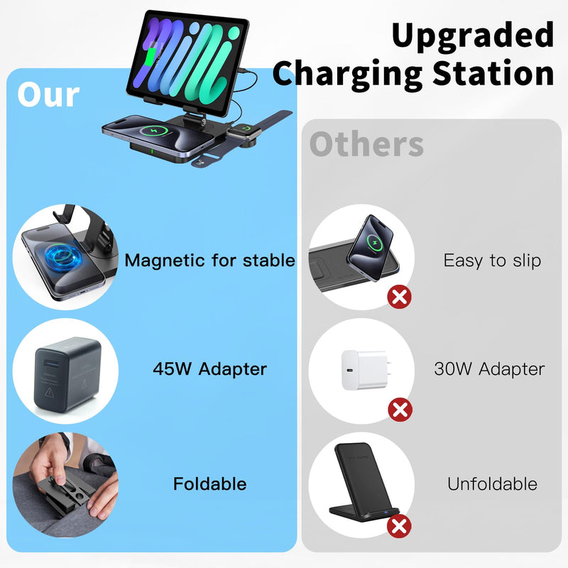 Wireless Charging Station for Multiple Devices Apple, Magsafe Charger for iPhone 15 Pro Max/14/13/12, Foldable Watch Charger for Apple Watch 9, Rotating iPad Charging Station with 45W Adapter